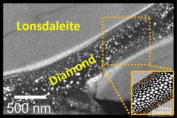 Synthetic Diamonds Made in Minutes—Replicating Asteroid Collision Forces Without Heat