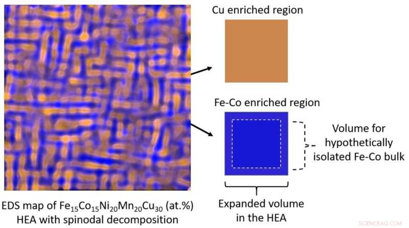 Innovative Design Strategy for High‑Entropy Alloys Enhancing Magnetic Performance