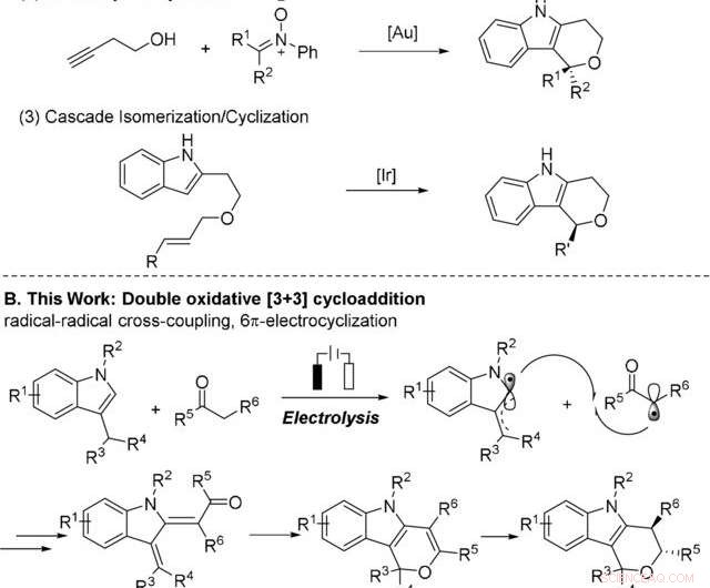 UNIST Breakthrough: Eco-Friendly, Cost-Effective Production of Pharmaceutical Ingredients