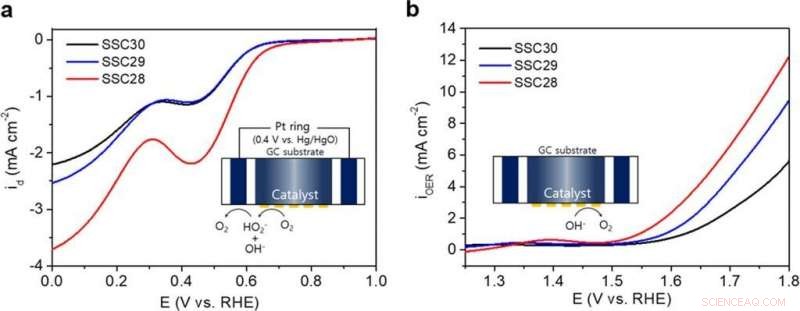 Researchers Engineer Superior Perovskite Oxide Catalysts Using Late Transition Metal Oxides