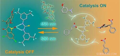 Light-Driven Nanomachine Regulates Catalysis with a Hemithioindigo Motor