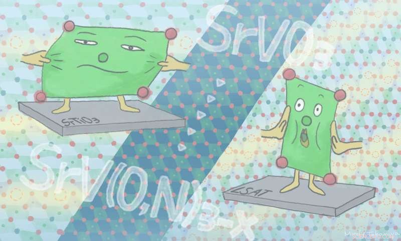 Strain Engineering to Tailor Oxynitride Properties