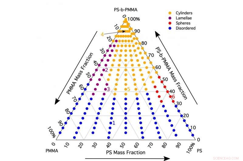 Accelerate Material Innovation with a New Platform for Blend Creation & Characterization