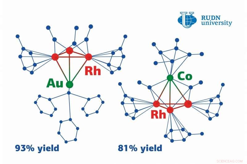 New Method Achieves Near-100% Efficiency in Metal-Based Catalyst Production