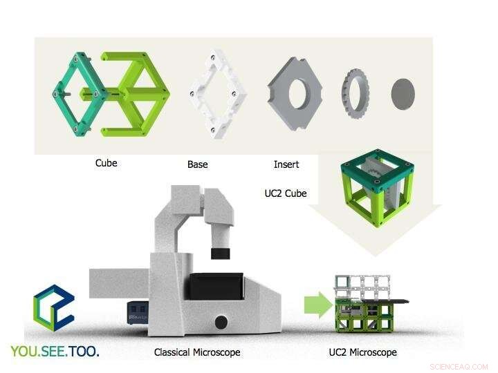 Open‑Source 3D‑Printed Optical Toolbox Turns Smartphones into Microscopes