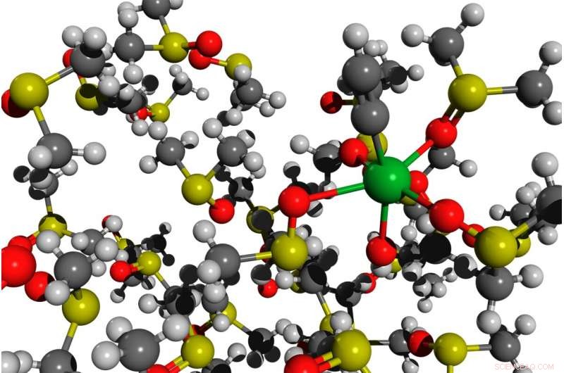 Innovative, Sustainable Approach to Calcium Carbide Utilization