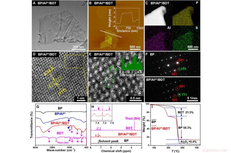 Stabilizing Black Phosphorus via Protective Chemistry: Controlling Its Reactivity