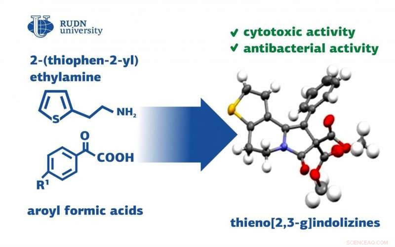 RUDN University Chemists Reveal Universal Method to Produce Thienoindolizine Derivatives for New Drugs