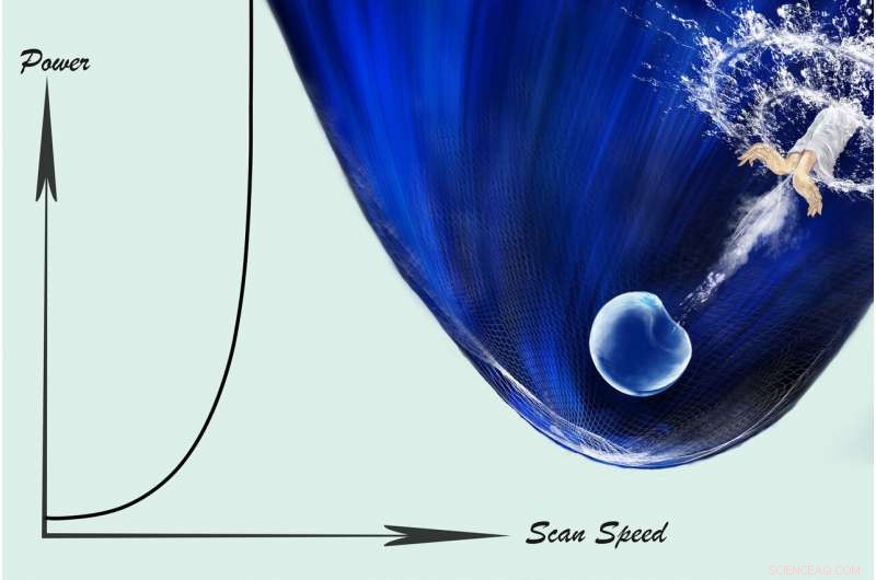Effective Strategies to Prevent Defects in Additive Manufacturing