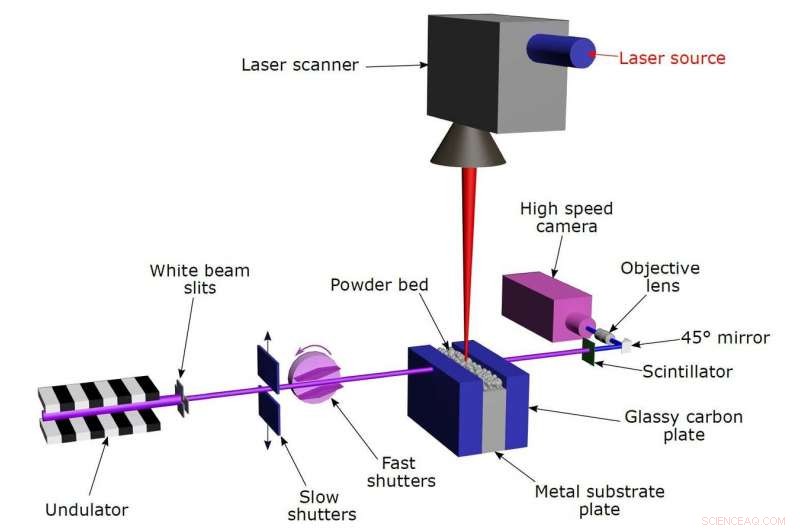 Effective Strategies to Prevent Defects in Additive Manufacturing