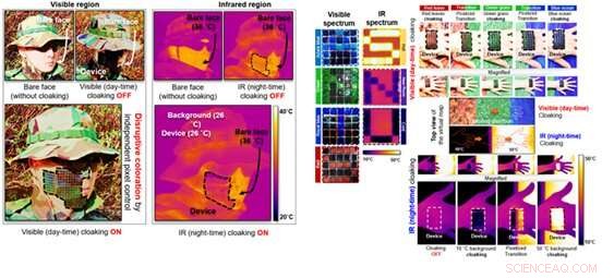 Active Camouflage Artificial Skin for Visible‑to‑Infrared Applications