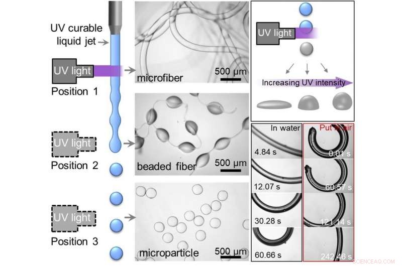 Precision Harvesting of Microparticles from Liquid Jets via UV Irradiation