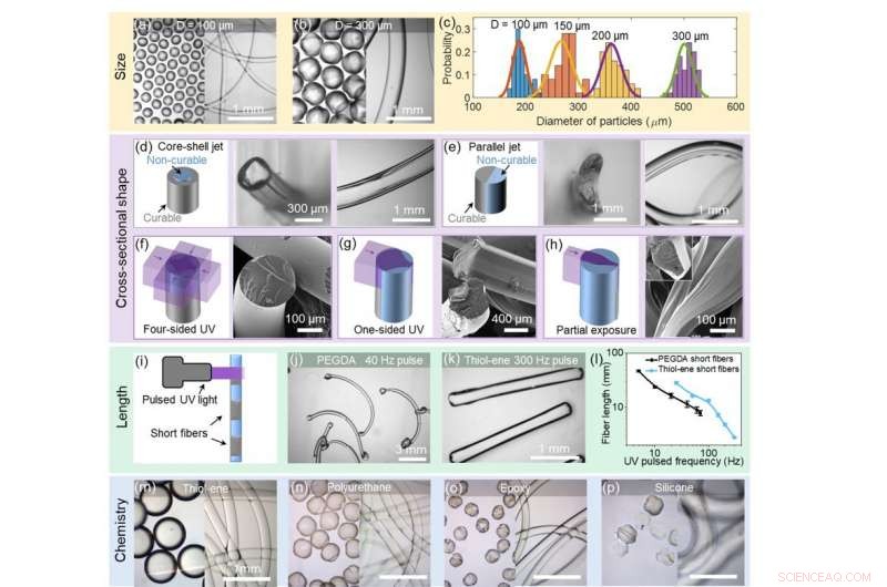 Precision Harvesting of Microparticles from Liquid Jets via UV Irradiation