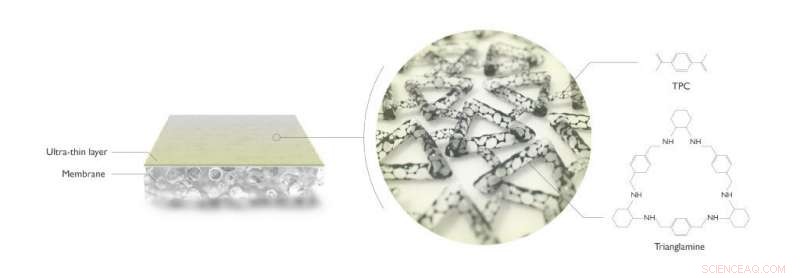 Molecular Pores Boost Efficiency in Oil Refining & Pharma Manufacturing