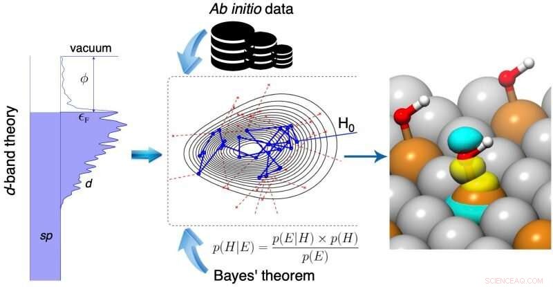Revolutionizing Chemical Bonding Analysis with Machine Learning
