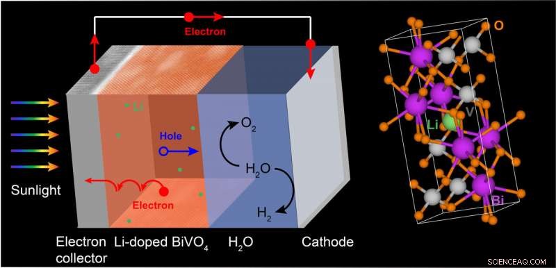 Advancing Water Splitting Technology for Sustainable Chemical Fuel Production