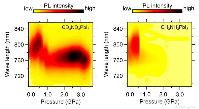 Heavier Isotopes Boost Stability in Advanced Perovskite Solar Materials