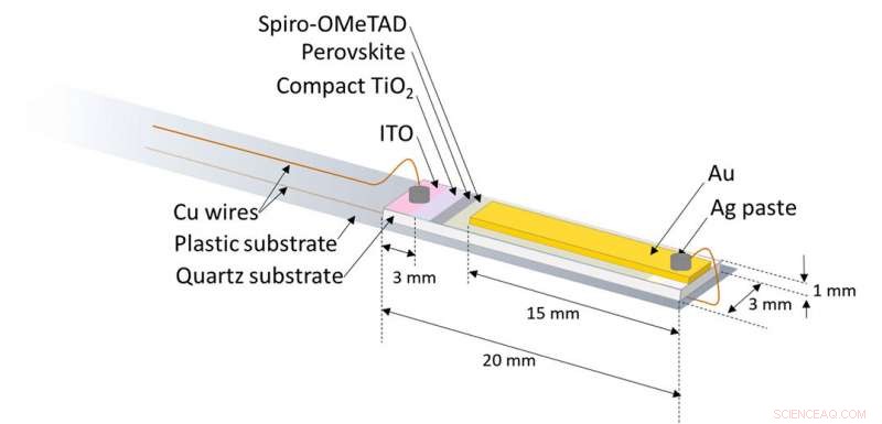 Unveiling the True Performance of Perovskite Solar Cells