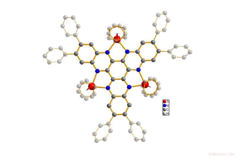 Scientists Discover a Molecule Acting as a Nanobattery