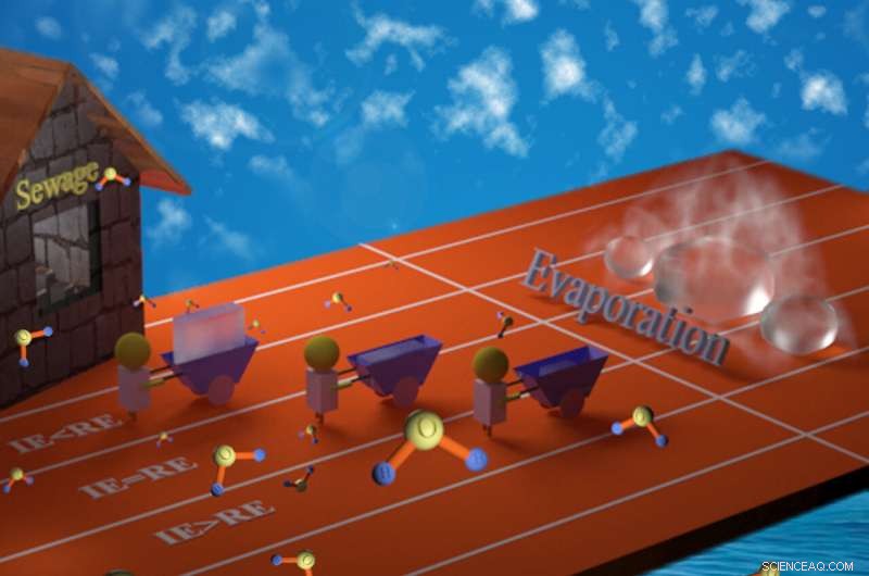 Balancing Act: Advanced Energy-Matched Water Treatment for Sustainability