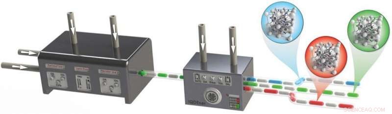 Artificial Chemist 2.0: Accelerate Quantum Dot Research in Under an Hour