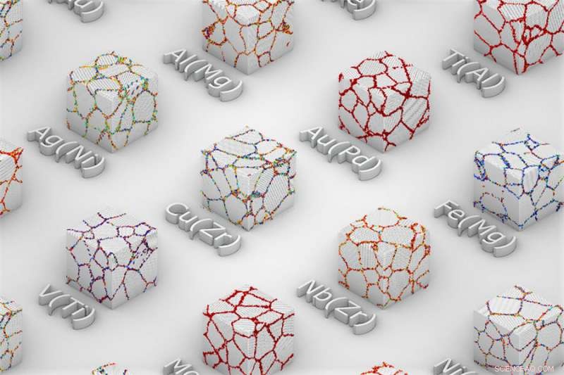 New Method Improves Metal Alloy Design Through Grain Boundary Analysis