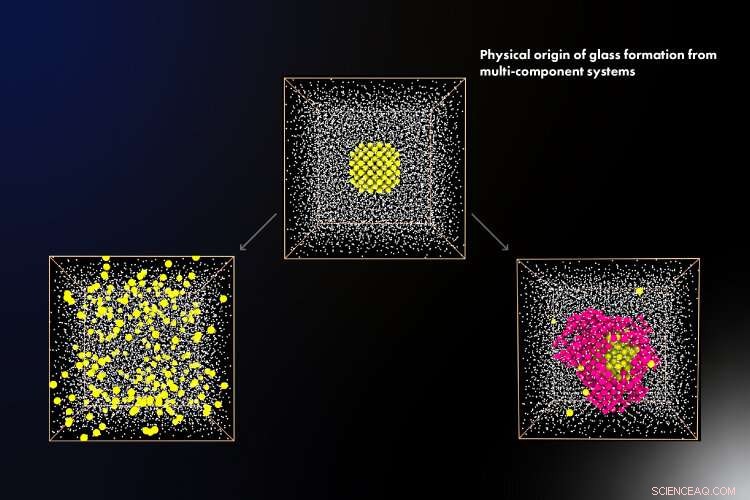 A Transparent Theory Illuminates Glass‑Forming Metals
