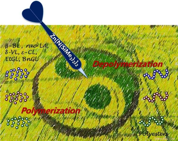 New Versatile Catalyst Enables Efficient Polyester Production & Degradation