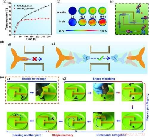 Magnetically Actuated Hydrogel Transformers for Smart Shape-Morphing Applications