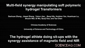 Magnetically Actuated Hydrogel Transformers for Smart Shape-Morphing Applications