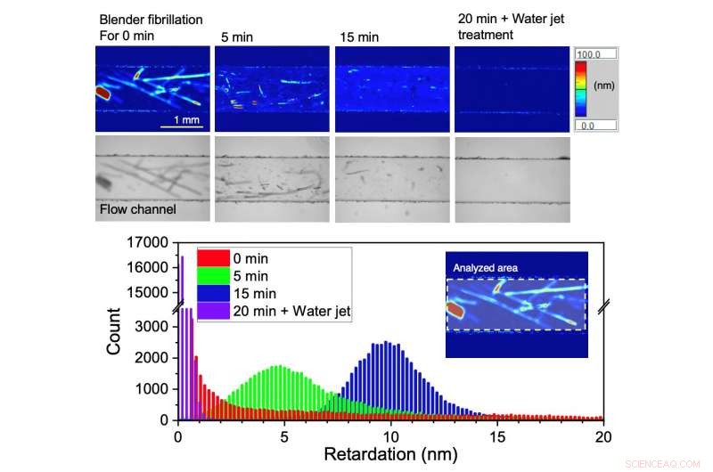 Quantifying Wood Pulp Slenderization to Enhance Fiber Quality