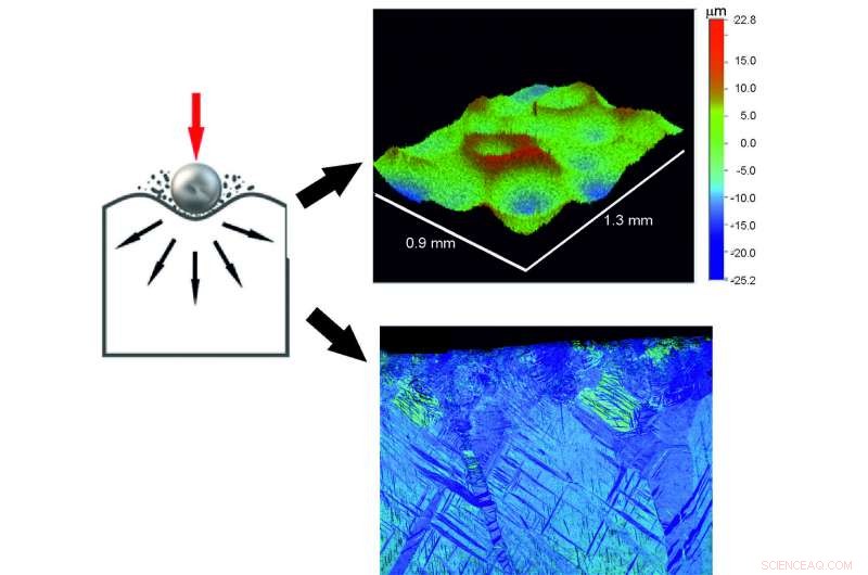 Magnesium Innovations: New Studies Unlock Advanced Biomedical Materials