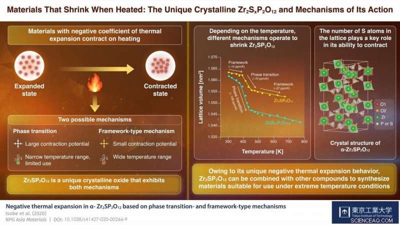 New Crystalline Oxide Could Prevent Overheating in Composite Materials