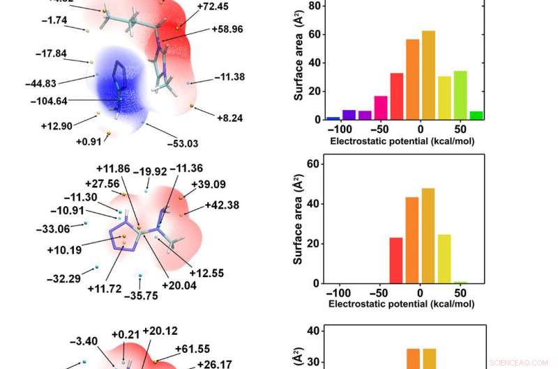 Revolutionizing Space Propulsion: Materials‑Genome‑Driven Design of Ultra‑High‑Performance Hypergolic Propellants
