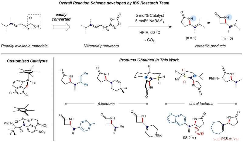 Iridium-Catalyzed Strategy for Precise Carbocation Intermediate Formation