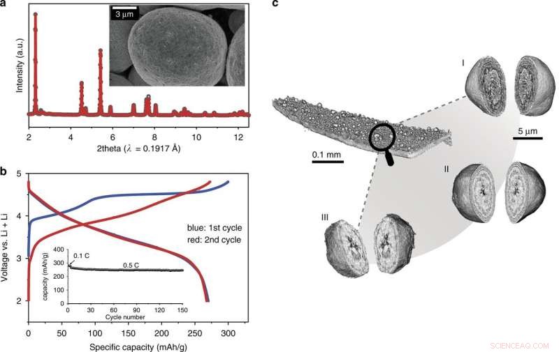 Unveiling Depth‑Dependent Valence Stratification in Lithium‑Rich Layered Cathodes