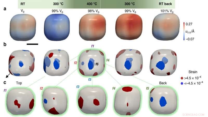 Scientists Model Vehicle Emission Dynamics with Gold Nanoparticle Catalysts