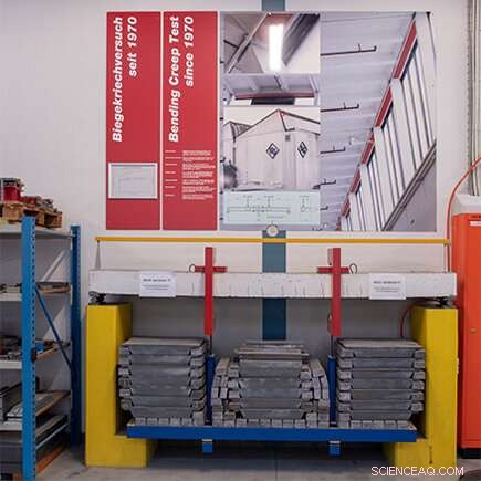 50 Years of Empa’s Groundbreaking Long‑Term Study on Bonded Steel Reinforcements in Concrete Beams