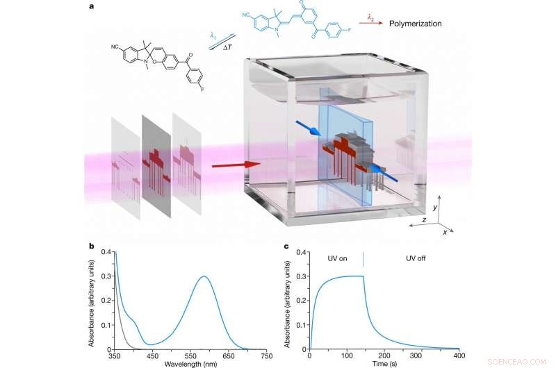 New Chemistry for Precise Liquid Control in Volumetric Additive Manufacturing
