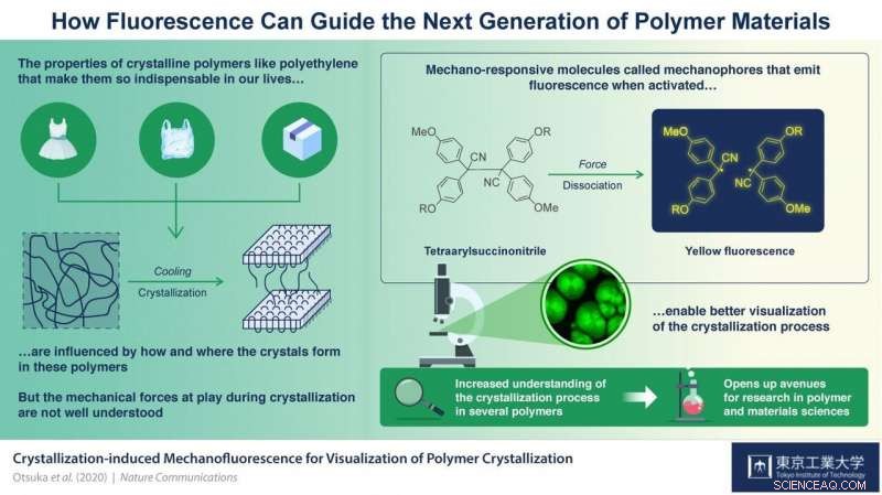 Low‑Temperature Ammonia Production Catalyzed by Ruthenium on Lanthanide Oxyhydrides