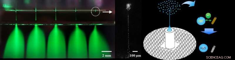 Electro‑Sprayed Micro‑Droplets Efficaciously Target Bacteria and Viruses