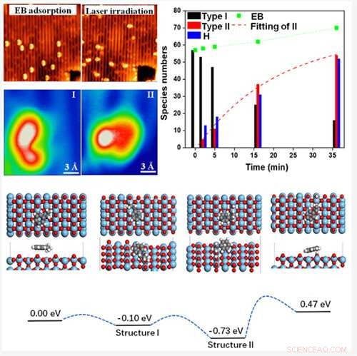 Low‑Temperature Photo‑Induced Activation of C‑H Bonds: A Breakthrough in Catalytic Chemistry