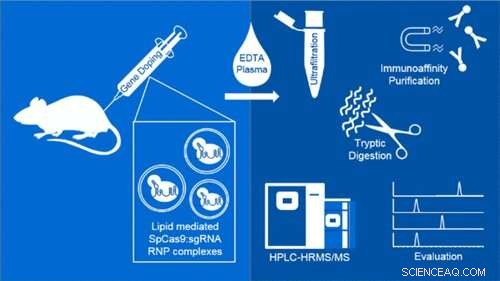 Detecting CRISPR/Cas Gene Doping in Athletics