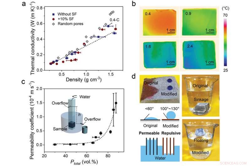 High-Strength, Multifunctional Wood-Inspired Cement for Advanced Construction