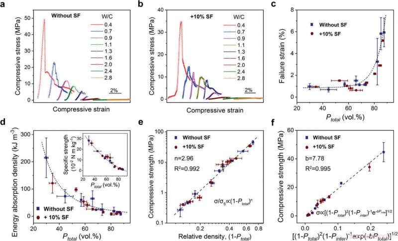 High-Strength, Multifunctional Wood-Inspired Cement for Advanced Construction