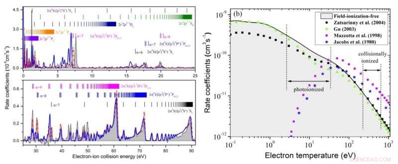 IMP Researchers Achieve Breakthrough in Dielectronic Recombination Precision Spectroscopy