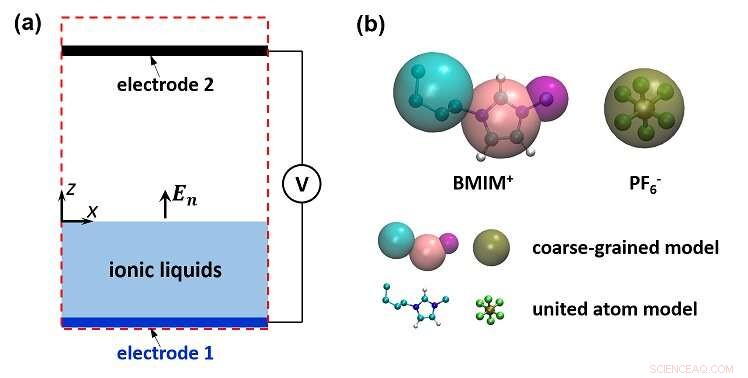 Advancing Ion Evaporation Models Enhances Electrospray Performance of Ionic Liquids