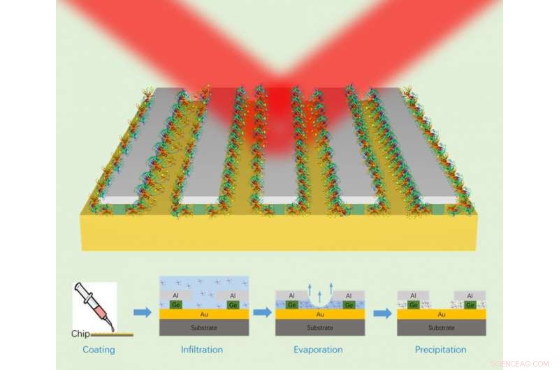 Ultra‑Sensitive Nanophotonic Sensors via Passive Hot‑Spot Trapping of Analyte Molecules