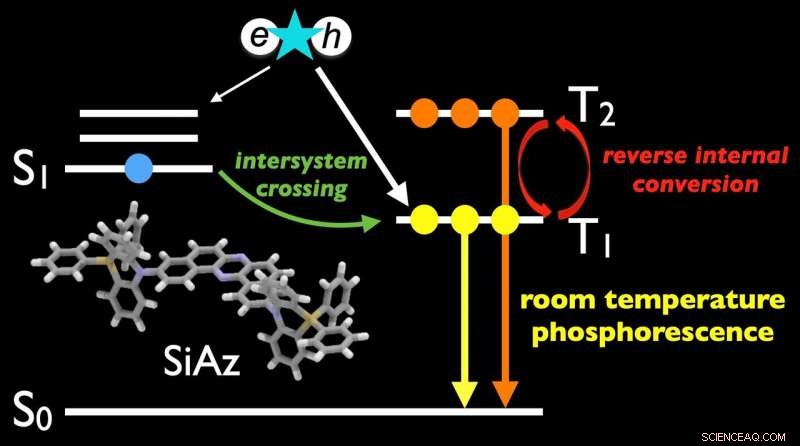 Revolutionizing OLEDs: Efficient, Heavy-Atom-Free Designs