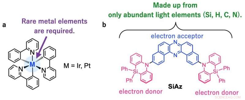 Revolutionizing OLEDs: Efficient, Heavy-Atom-Free Designs